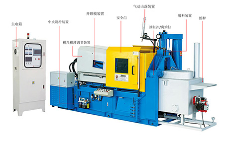 How is the die casting machine made up?